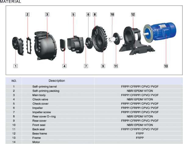 Wet Process Chemical Pumps Asia Pump M Sdn Bhd