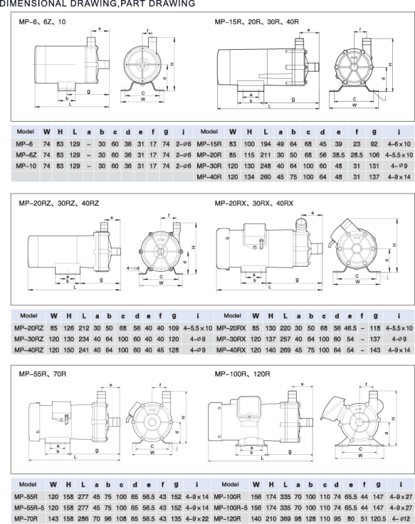 Wet Process Chemical Pumps Asia Pump (M) Sdn Bhd